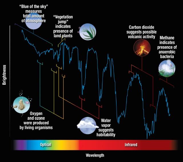 Why Data Science and Astrobiology? | GMU College of Science